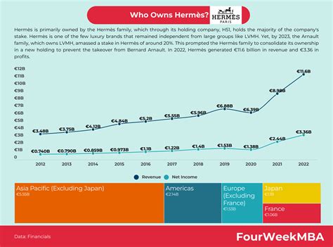 hermes market value|who owns hermes.